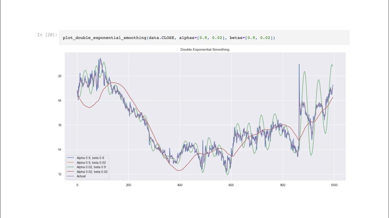 Google Stock Price Prediction Using Deep Learning YouTube