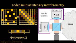 #31 Probing Coherent Transmission & Incoherent Transport w/ Coded Coherence Interferometry (Poster)