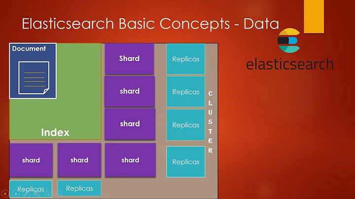 Elasticsearch basic concepts | Introduction to elasticsearch | elasticsearch architecture in depth