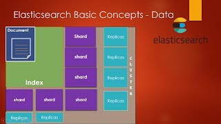 Elasticsearch basic concepts | Introduction to elasticsearch | elasticsearch architecture in depth