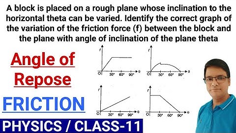 Angle of repose|Variation of friction force f between the block and the plane with inclination theta