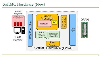 SoftMC Course: Meeting 2: DRAM Characterization Using SoftMC (Fall 2021)
