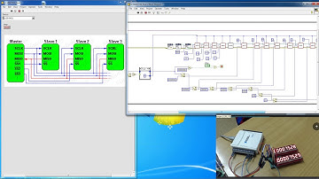 2 MAX7219 + NI USB 8451 in LabVIEW