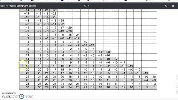 Relative Humidity and Dew Point Practice