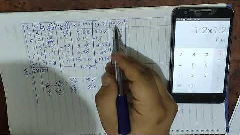 -  standard error of estimate-  linear regression -  correlation coefficient