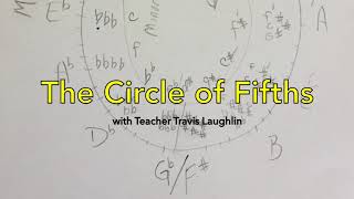 Circle of Fifths