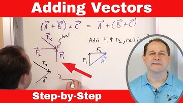 Adding 3 or More Vectors Graphically (Add Vectors in Physics)