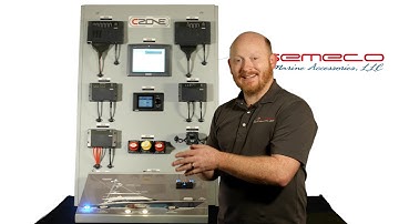 CZONE Product Overview