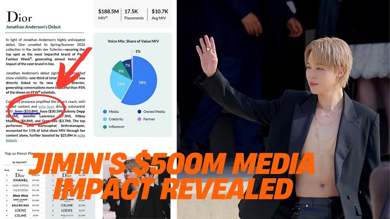 Как Jimin BTS добился столь высокого уровня влияния в СМИ?