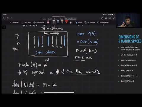 Evaluate the dimension