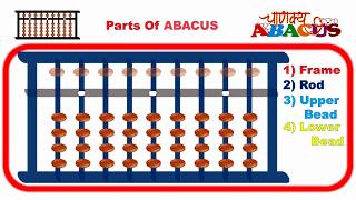 Know Your Abacus Slate