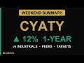 CYATY WEEKEND SUMMARY: CATL Battery Giant Outpaces Industrials This Week 🔋 | StockTok