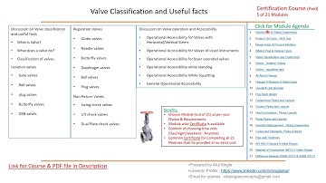 Promo II 5of 21 II Valve Classification II Useful facts II Certification Course II Piping