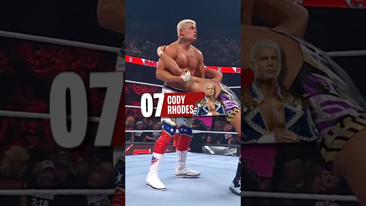 WWE’s Most Googled Superstars in August 2026 😱