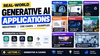 Generative AI Use Cases | Real-World Applications Across Industries | GenAI Explained