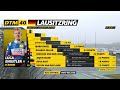 Re-Live Free Practice 2 | Lausitzring | DTM 2024