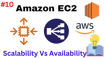 Scalability Vs Availability in AWS EC2 | AWS | Easy Learn Cloud | Learn AWS in Easy Steps