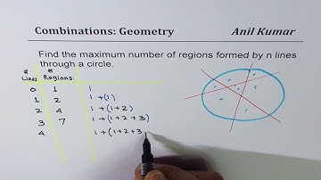 How to find maxumum number of regions formed by n lines through a circle -GCSE-EDEXCEL-SAT