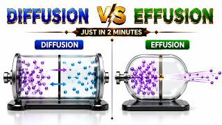 Diffusion vs Effusion in 2 Minutes 🔥 | Graham’s Law + All Key Differences Explained I Animated