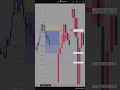 This is the trade I Took Today #es_f #daytrading #forex #stockmarket #trading #trader #trading
