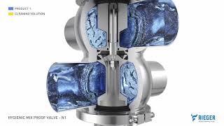 RIEGER Hygienic Mix Proof Valve N1 animation