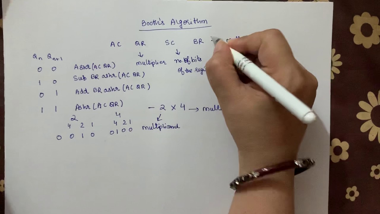 Booth’s algorithm with example - YouTube