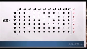 teori graph | representasi graph | matriks incidence/ matriks keterkaitan