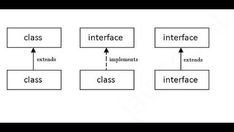 Interfaces
