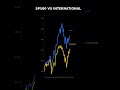 S&P 500 vs. INTERNATIONAL
