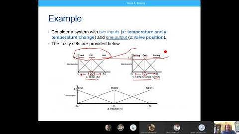 7 Fuzzy Conrol System | النظام التحكم الضبابي