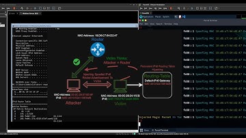 IPv6 NDP Spoofing (POC): Rogue Advertisement & Default-Gateway Hijacking