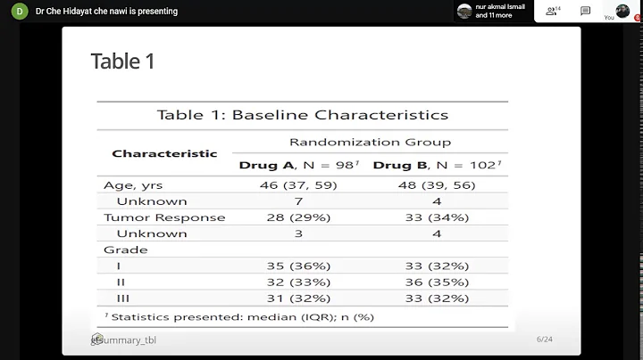 Application of gtsummary package in R