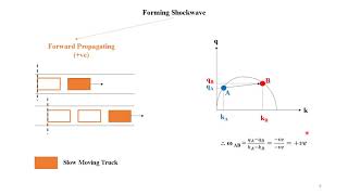 sheet 3 traffic (Shockwave & Queuing Analysis)