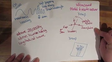 P3 Revision Summary, GCSE Physics- AQA P3.1 The Medical Application of Physics