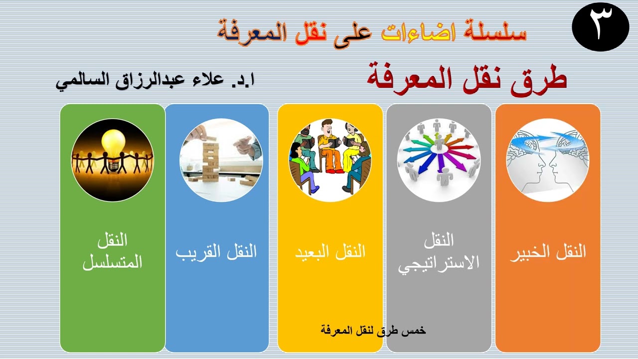 طرق نقل المعرفة