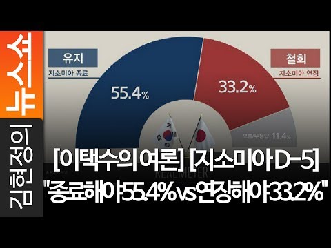[이택수의 여론] [지소미아 D-5] &amp;quot;종료해야 55.4% vs 연장해야 33.2%&amp;quot; - <strong>리얼미터</strong> <strong>이택수</strong> 대표 [김현정의 뉴스쇼]