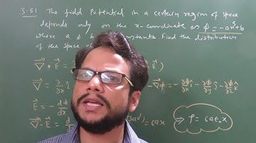 Physics | Irodov Solution | Q 3.51 | JEE Mains | JEE Advanced | NEET | Einstein Classes