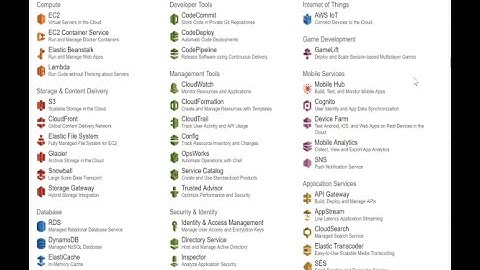 AWS Deep Learning setup