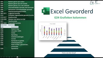 Excel Gevorderd G24 Grafieken Kolommen