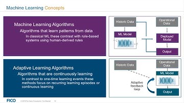 Preventing Application Fraud – How Does Machine Learning Improve Detection?