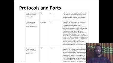 web engineering tutorial in bangla lecture 2