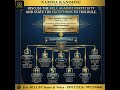 ⚖️ RULE AGAINST PERPETUITY – Explained Simply!