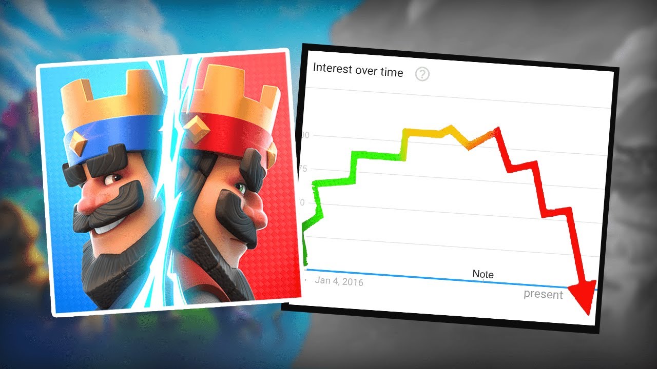 The Rise And Fall Of Clash Royale