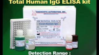 Total Human IgG ELISA kit