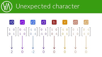 Characters for non-abelian groups | Representation theory episode 5