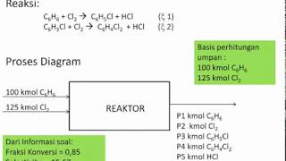 PEMBAHASAN SOAL NERACA MASSA (MATERIAL BALANCE)