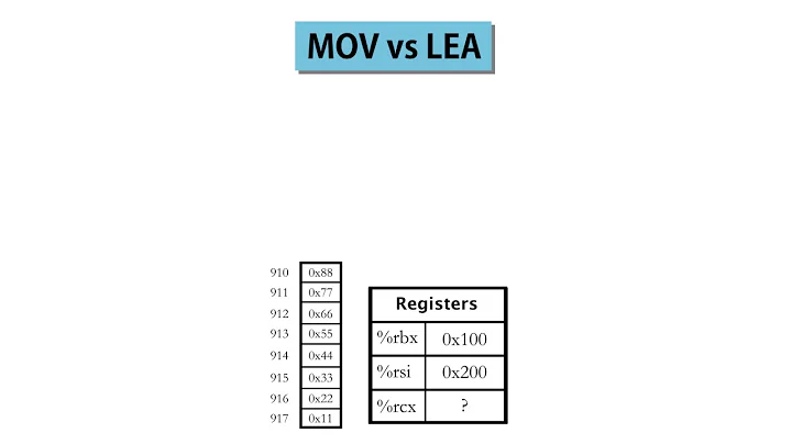 深入了解x86架構：MOV和LEA的區別