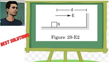 A block of mass m containing a net positive charge q is placed on a smooth horizontal table which