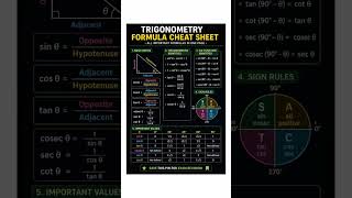 Trigonometry Formula cheat sheet #trigonometryclass10 #trigonometry #easytips #short #class10