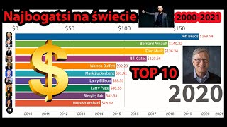 The richest people in the world (2000-2021)